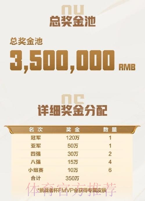 挑战者杯升级公告:春季赛冠亚军获种子资格,奖金池一千万 挑战者杯升级公告:春季赛冠亚军获种子资格,奖金池一千万