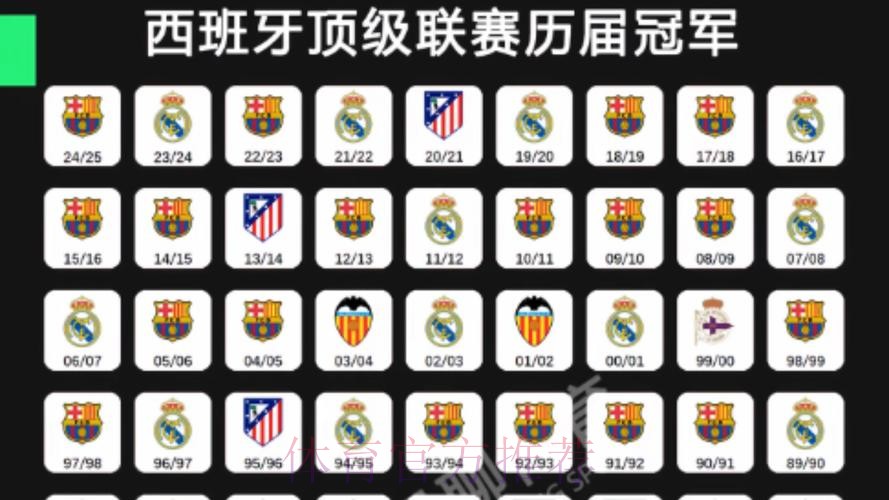 西甲5队2胜3负:皇萨均2-1赢球 其余3队不敌英超队 西甲5队2胜3负:皇萨均2-1赢球 其余3队不敌英超队